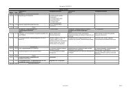 Zeitplan des Workshops - der Fachgruppe WI-VM