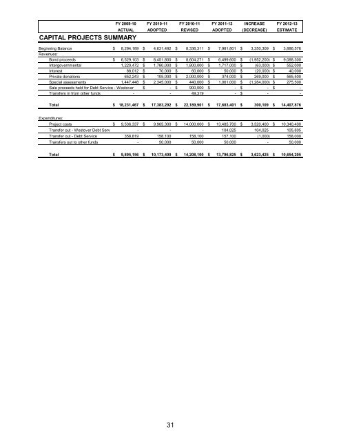 Budget Document - City of Urbandale