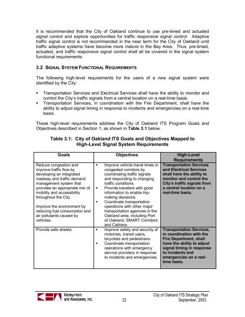 Intelligent Transportation Systems - City of Oakland