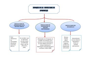 enfoques de las dificultades de aprendizaje - psicomanuel