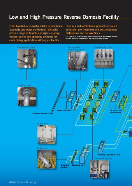 WATER SYSTEMS TECHNOLOGY - Victaulic