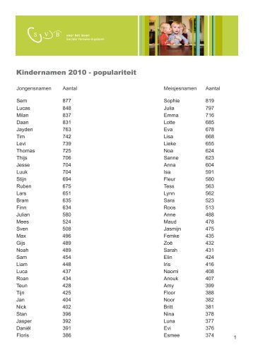 Kindernamen 2010 - populariteit - Svb