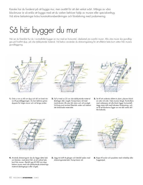 TRÃDGÃRDENS BYGGSTENAR - S:t Eriks