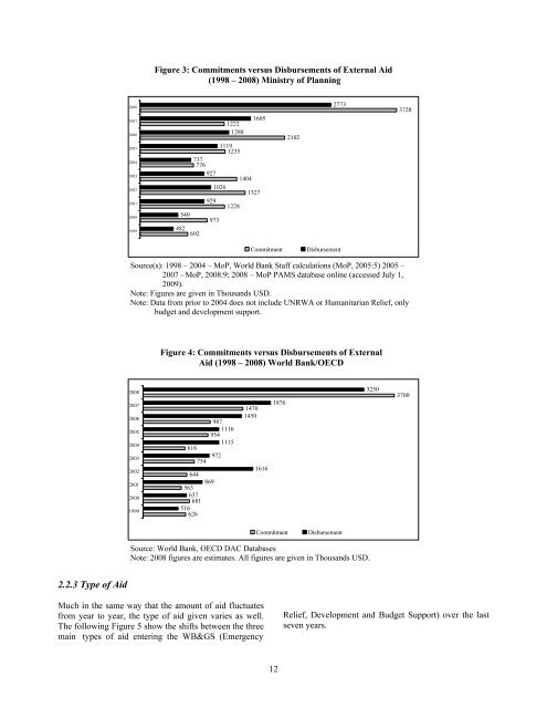 Tracking External Donor Funding.pdf - NDC