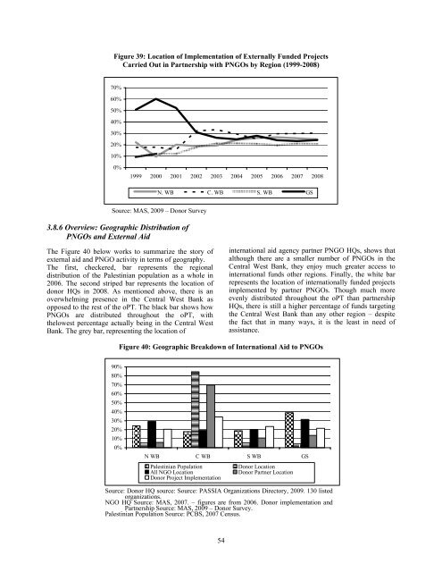 Tracking External Donor Funding.pdf - NDC