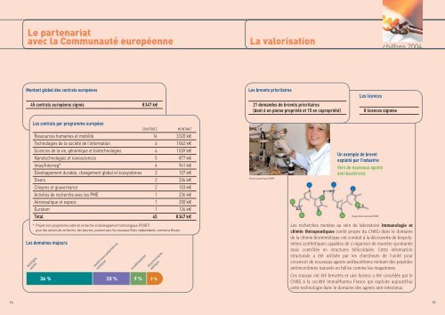 Le CNRS en Alsace - CNRS Alsace