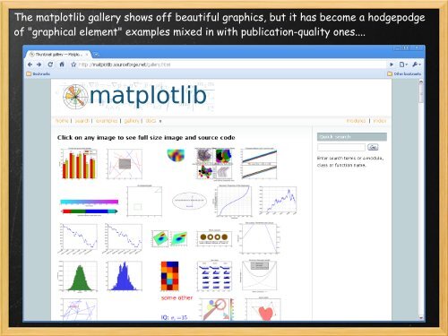 Matplotlib Gallery Improvements