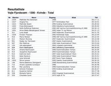 Resultatliste Vejle FjordsvÃ¸m - 1300