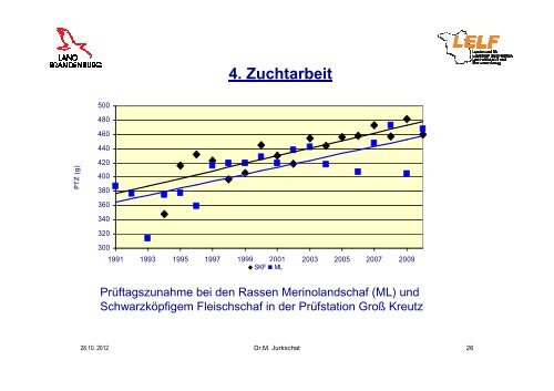 Übersicht zur Schafhaltung in Brandenburg 2012