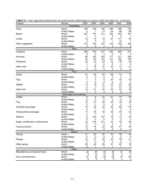 India: Effects of Tariffs and Nontariff Measures on U.S. ... - USITC