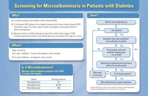 Screening for Microalbuminuria in Patients with Diabetes