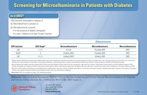 Screening for Microalbuminuria in Patients with Diabetes