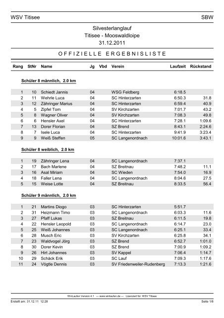 31.12.11 Silvesterlauf Titisee - Skiclub-st-peter.de