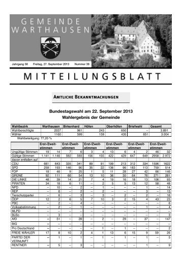 Amtliche Bekanntmachungen - Warthausen