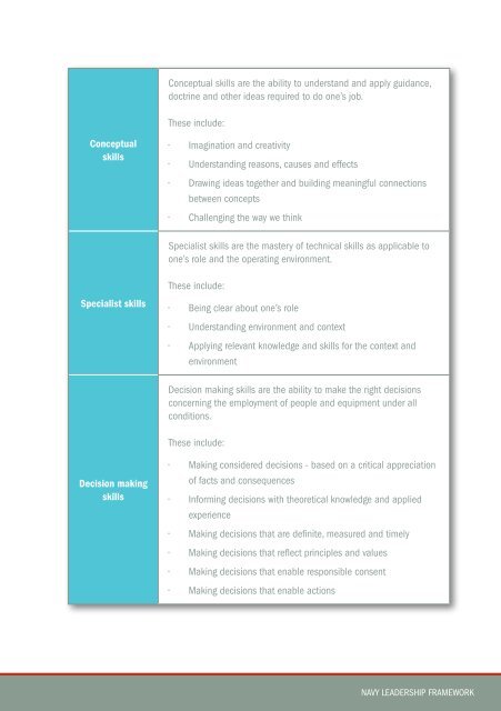 Navy Leadership Framework - Royal Australian Navy