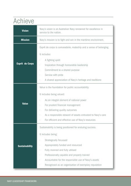 Navy Leadership Framework - Royal Australian Navy