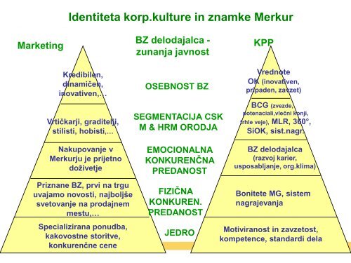 Sodelovanje zaposlenih pri upravljanju - pogled ... - Planet GV