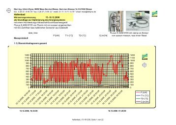 Protokoll Energiemessung Hallenbad * PDF ... - Ing. Ulrich Klyne