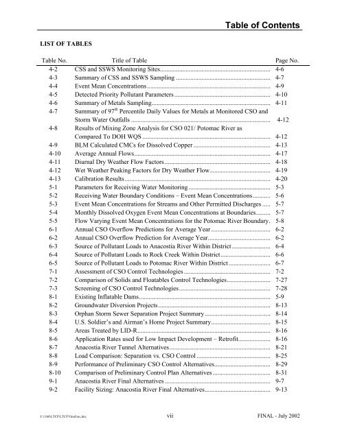 Combined Sewer System Long Term Control Plan - DC Water