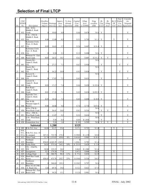 Combined Sewer System Long Term Control Plan - DC Water