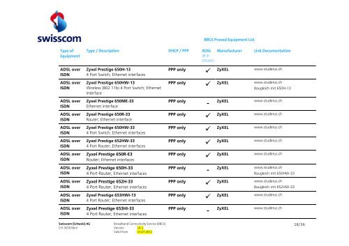 ZyXEL - Swisscom