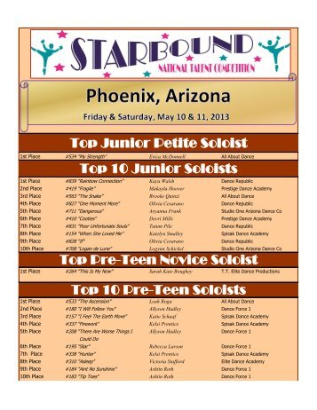 Phoenix, AZ Winners, May 10 & 11, 2013