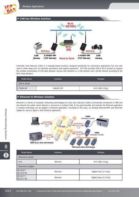 Programmable Serial to Ethernet Device Server - ICP DAS