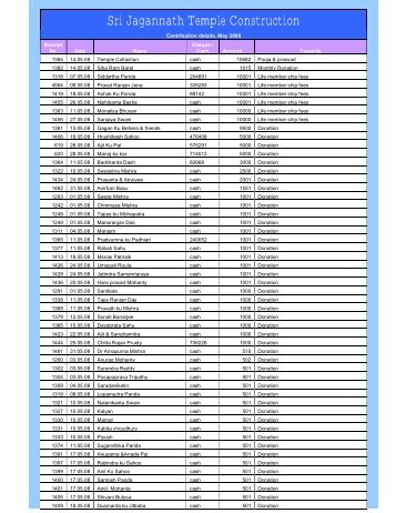 Donors list May 2008.pdf