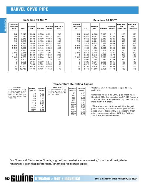 Full Printed Catalog (PDF) - Ewing Irrigation