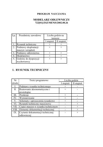 MODELARZ ODLEWNICZY 1. RYSUNEK TECHNICZNY