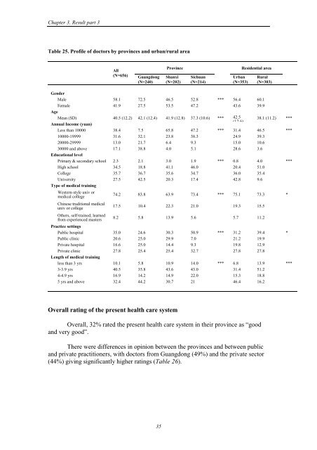 The Role and Scope of Private Medical Practice in China