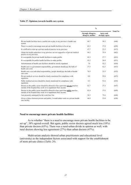 The Role and Scope of Private Medical Practice in China