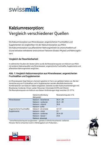 Kalziumresorption: Vergleich verschiedener Quellen