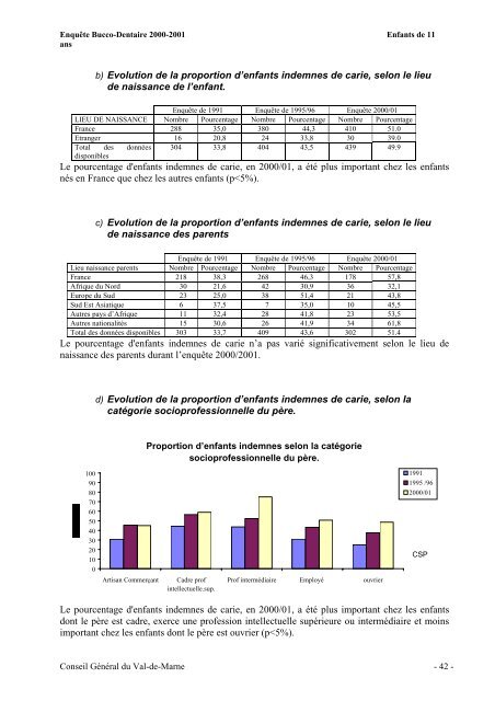 La 3e EnquÃªte Ã©pidÃ©miologique - Conseil gÃ©nÃ©ral du Val-de-Marne