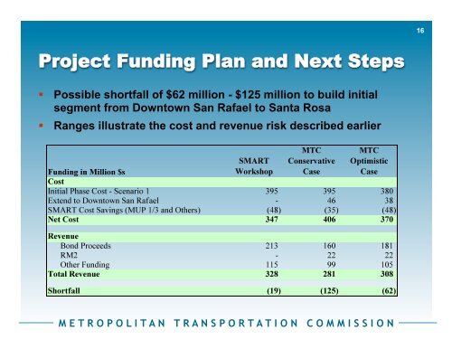 MTC Review Presentation - Sonoma Marin Area Rail Transit - Home ...