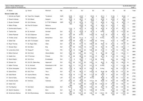 Gesamtrangliste 1 als PDF - Swiss O Week