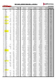 NET KAR / ZARAR TABLOSU - ( 2012/03 ) - Eti YatÄ±rÄ±m