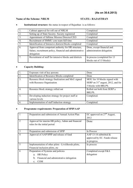 Name of the Scheme: NRLM STATE:- RAJASTHAN Done c ... - Diksha