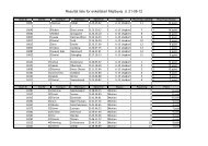 Resultater af enkeltstart den 21, august 2012 - CK Aarhus