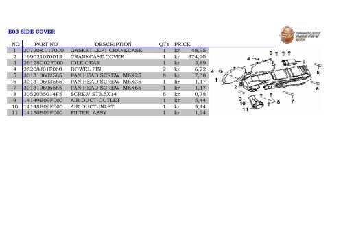 F-Act 2009 - 2011 - Carl Andersen Motorcykler A/S