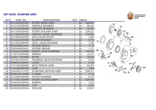 F-Act 2009 - 2011 - Carl Andersen Motorcykler A/S