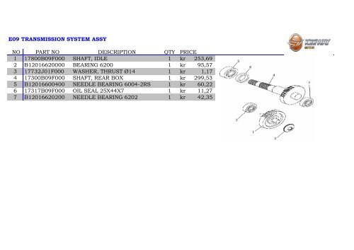 F-Act 2009 - 2011 - Carl Andersen Motorcykler A/S