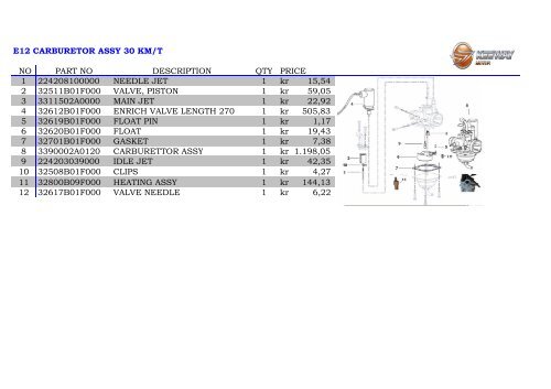 F-Act 2009 - 2011 - Carl Andersen Motorcykler A/S