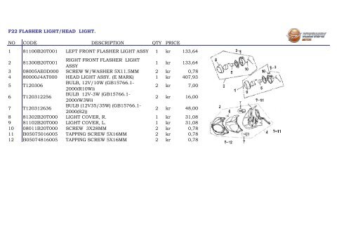 F-Act 2009 - 2011 - Carl Andersen Motorcykler A/S