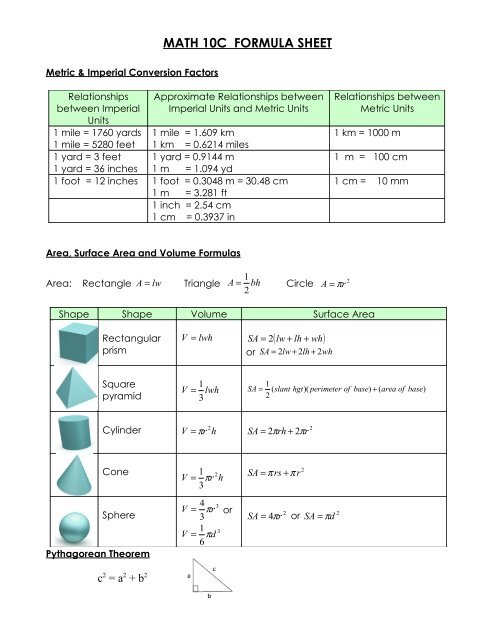 Formula Chart Of Surface Area And Volume