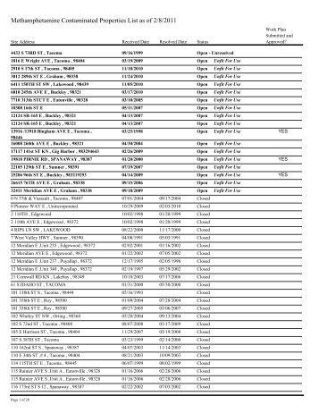 Methamphetamine Contaminated Properties List as of 2/8/2011