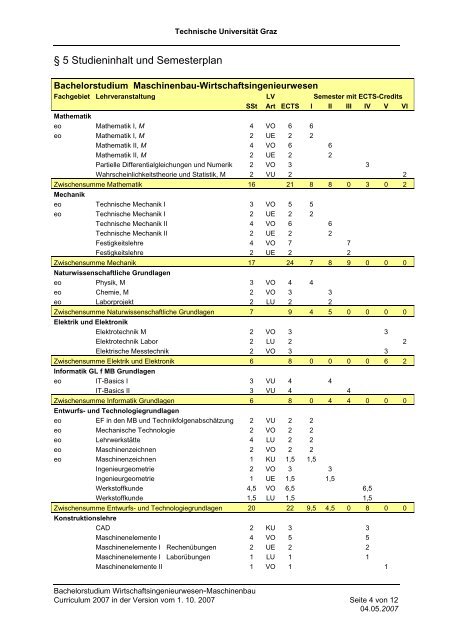 Curriculum fÃ¼r das Bachelorstudium ... - mibla.TUGraz.at