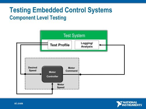 Hardware-in-the-Loop Simulation 101 Introduction to HIL ... - ASAM