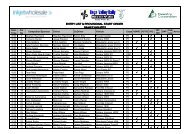 Entries current - Bega Valley Rally