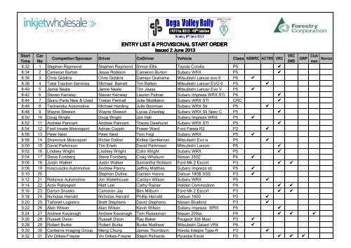 Entries current - Bega Valley Rally